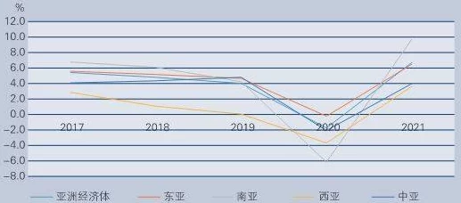 亚洲综合一区二区三区指的是亚洲不同地区的文化、经济和社会发展情况