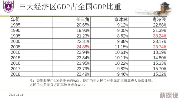 亚洲综合一区二区三区指的是亚洲不同地区的文化、经济和社会发展情况