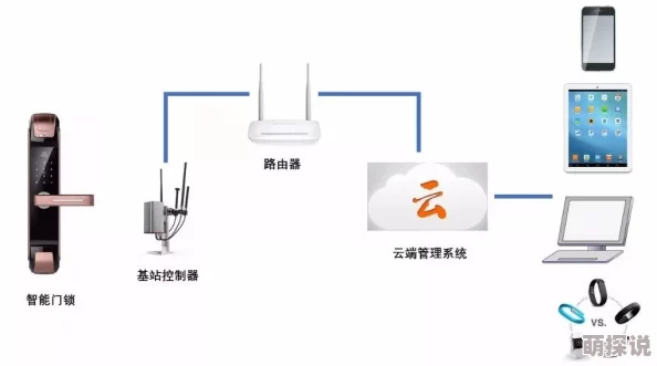 后门2000这款软件真心不错,功能强大又实用,网友们都说好用得不得了 后门2000这款软件真心不错,功能强大又实用,网友们都说好用得不得了