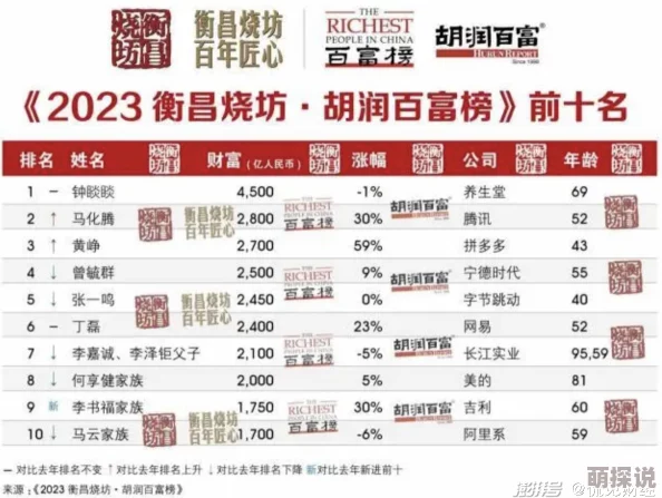 精英调查精英调查全球顶级富豪财富变化及影响力分析