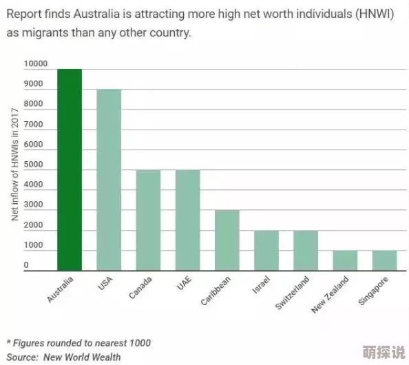 精英调查精英调查全球顶级富豪财富变化及影响力分析
