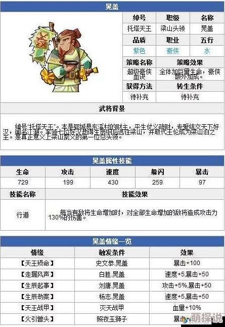 全民水浒攻略：点杀阵武将搭配秘籍大揭秘及强力武将推荐榜单