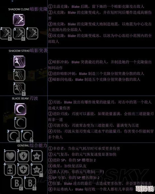 全民勇者游戏攻略：但丁角色技能连招及释放快捷键详细一览表