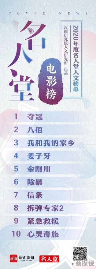 2020最新电影排行榜新鲜出炉《信条》蝉联冠军荣登榜首
