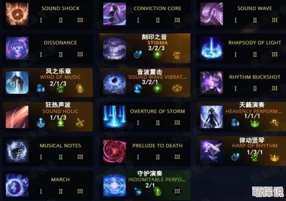 方舟生存进化加点技巧全面解析：新手必看，高效分配属性点攻略