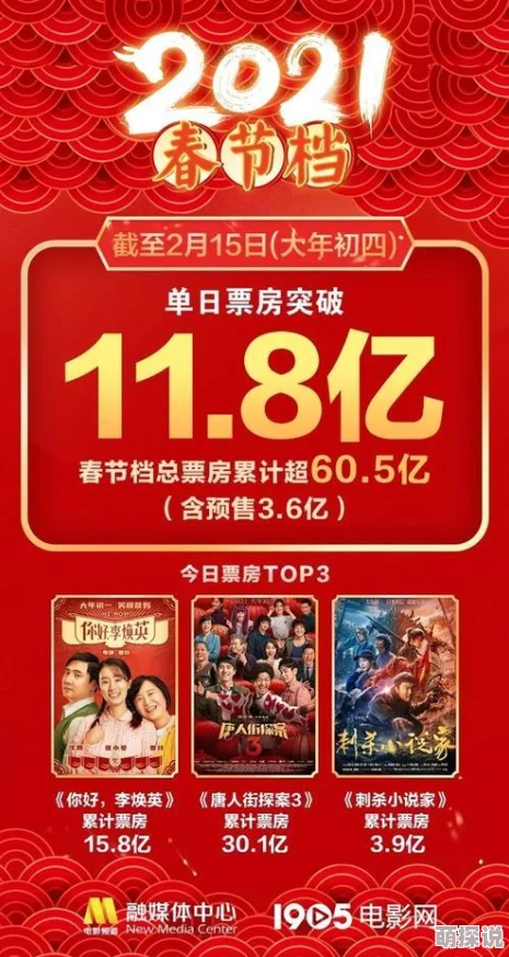 国产在线一区二区春节档电影票房创新高喜剧片大受欢迎