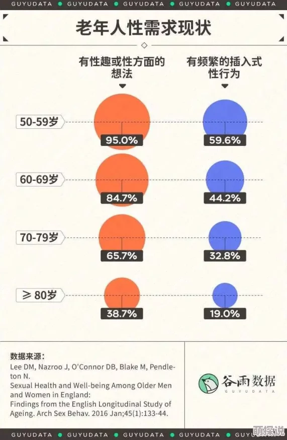 台湾性生活片近期一项调查显示，台湾年轻人对性教育的需求日益增加