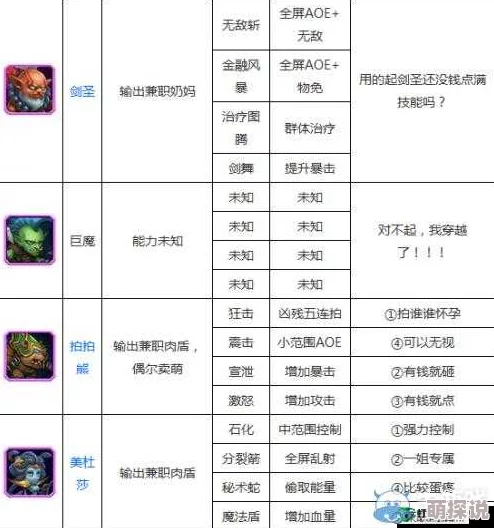 刀塔传奇深度攻略:团队副本装备高效获取技巧全解析(上篇) 刀塔传奇深度攻略:团队副本装备高效获取技巧全解析(上篇)