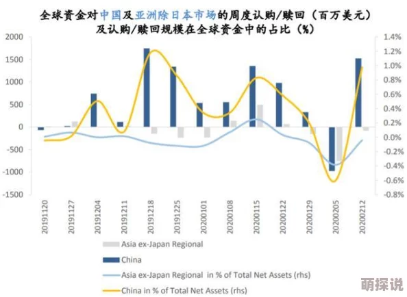 911亚洲国产自产指的是亚洲地区在2001年9月11日之后的本土生产和制造业发展情况