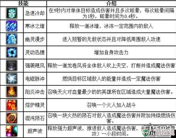 刀塔传奇卡尔实战深度剖析：技能运用与阵容搭配策略（下篇）