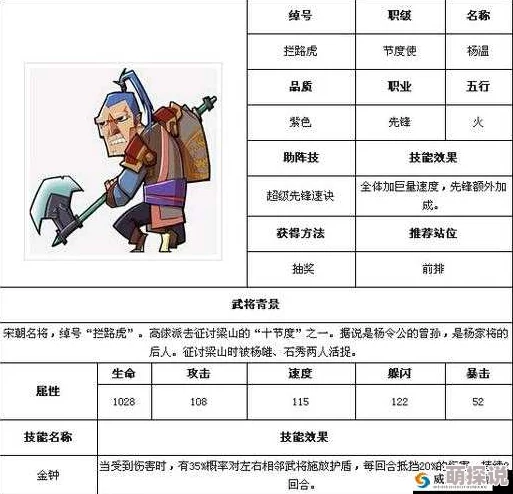 全民水浒深度解析：百搭先锋张开武将特色与实战表现如何？