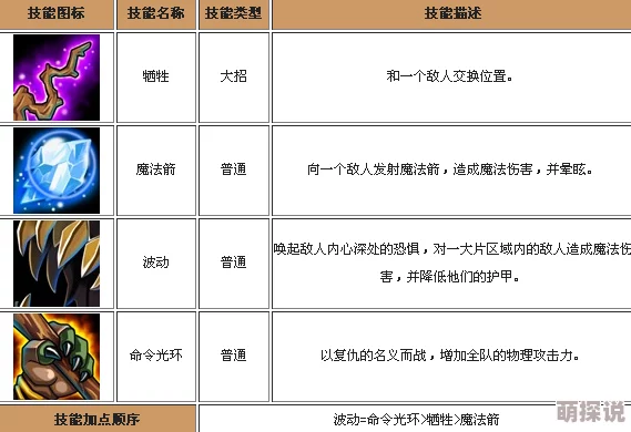 刀塔传奇术士技能策略：揭秘死亡咏唱者高效释放顺序指南