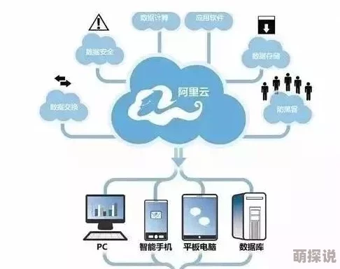 免费vps试用7天让你体验高速网络服务的便捷与稳定性 免费vps试用7天让你体验高速网络服务的便捷与稳定性
