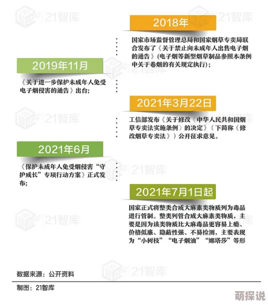 在线黄视频网站成人内容监管趋严平台加强用户身份验证