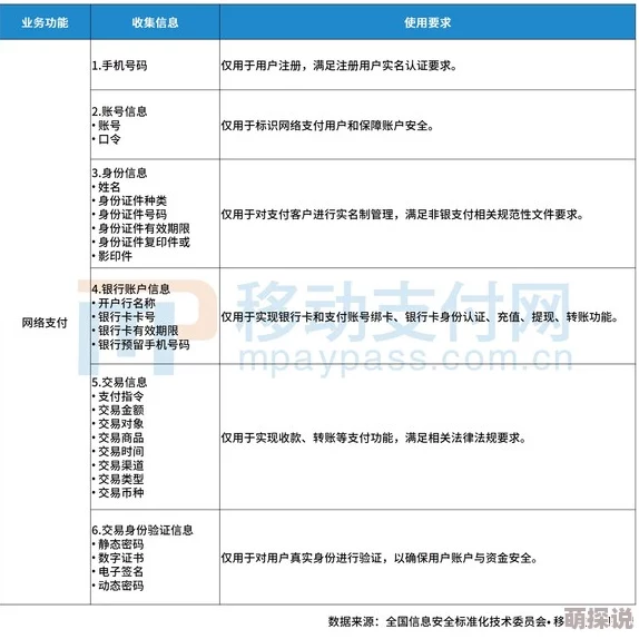 在线黄视频网站成人内容监管趋严平台加强用户身份验证