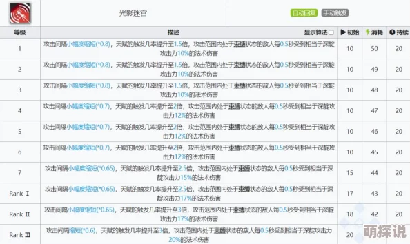 《明日方舟》全角色深度解析：攻击间隔时间详解与策略应用指南