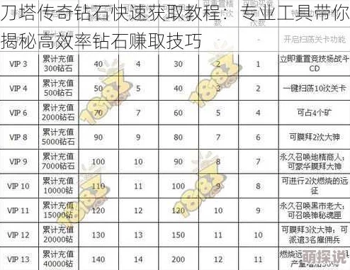 刀塔传奇深度解析：钻石高效使用攻略（上篇）助你战力飙升