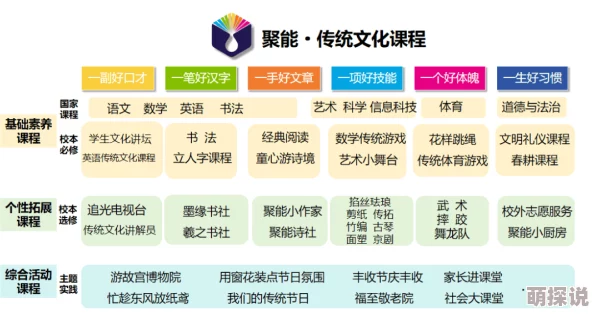 十八模版本一种基于传统文化的现代教育模式
