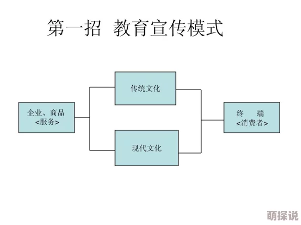 十八模版本一种基于传统文化的现代教育模式
