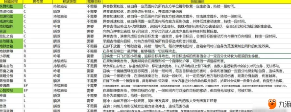 深度解析：魂武边缘迷阵实战攻略全揭秘，英雄对战技巧与策略搭配要点