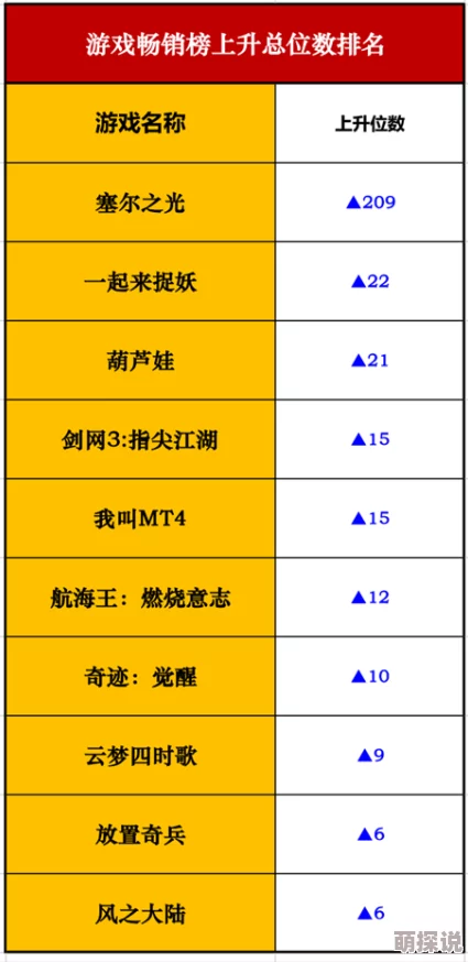 深度解析：一起来捉妖游戏首充福利，到底值不值得投入？划算性全面探讨