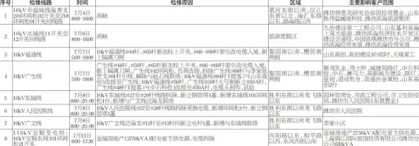 明日之后游戏攻略:地板电网性能评测及最佳放置位置指南 明日之后游戏攻略:地板电网性能评测及最佳放置位置指南