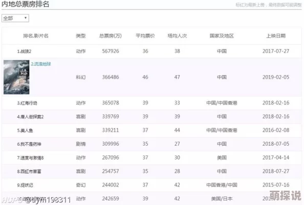 亚洲国产欧美国产综合一区涵盖多种风格影视作品满足不同观众需求