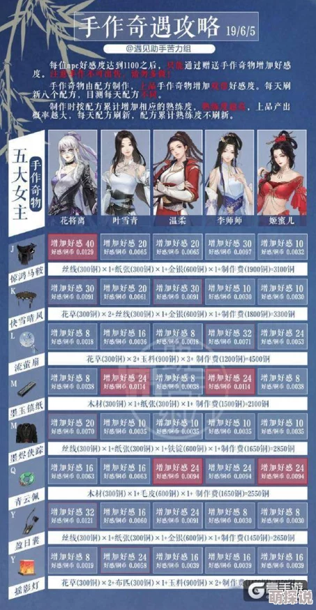 遇见逆水寒游戏攻略：全面解析如何高效获取稀有奇物的方法与技巧