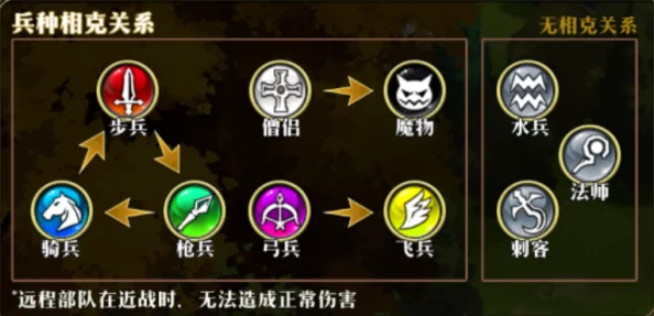 深入解析《梦幻模拟战》兵种克制关系，战略布局制胜详解