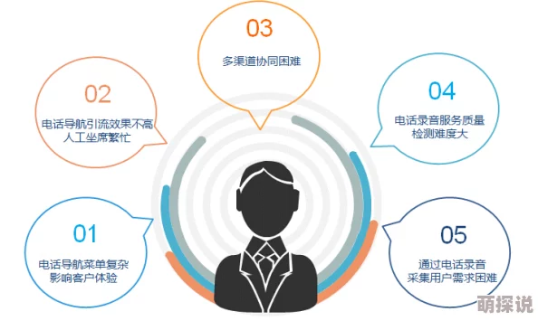 MT的目的近期MT公司推出全新智能客服系统