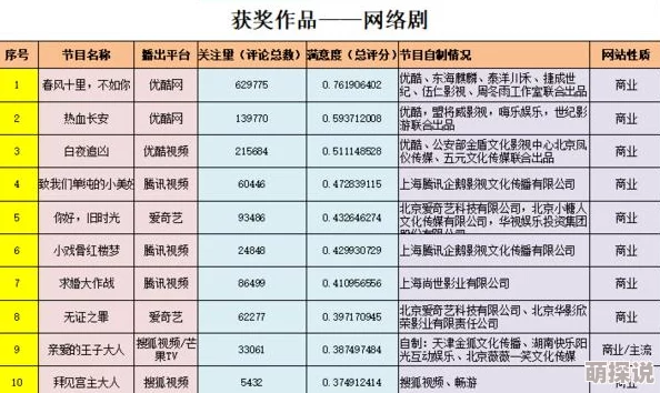 博雅跟榜一大哥m指的是在某平台上追随并模仿榜一大哥的行为和风格的用户