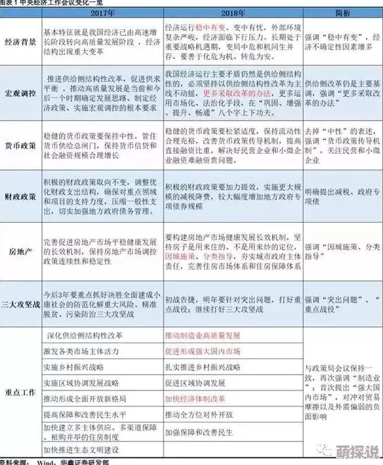 17c14起草是指在2017年中央经济工作会议上提出的关于经济政策的文件起草工作