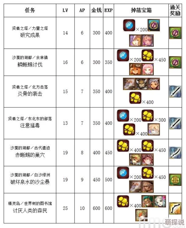 锁链战记新任务揭秘：耻辱的撤退战战利品丰厚，探索奖励惊喜连连