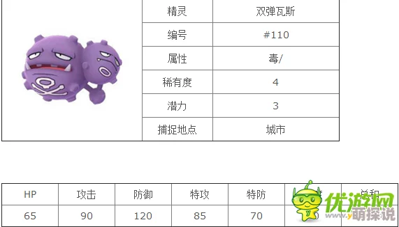 萌妖出没：双弹瓦斯全面伤害数据一览及羁绊技能深度详解解析