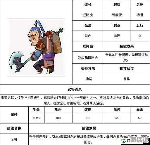 全民水浒深度剖析：三大核心维度全面解析影响阵容强弱的关键因素