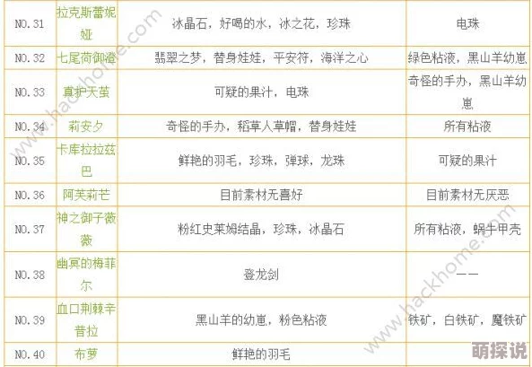 牧羊人之心4图高效打法技巧揭秘，深度解析推荐4-2图支线剧情攻略