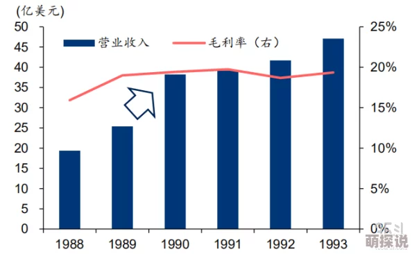 资源大亨全球矿业巨头宣布将在未来五年内投资100亿美元以推动可持续发展