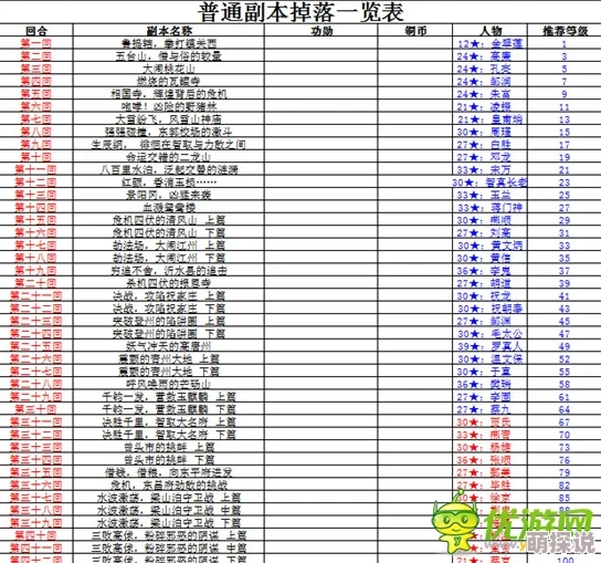 全民水浒游戏攻略：绿色、蓝色及紫色宝物合成数据全面一览表发布