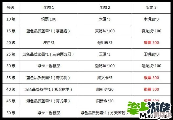 全民水浒游戏攻略：绿色、蓝色及紫色宝物合成数据全面一览表发布