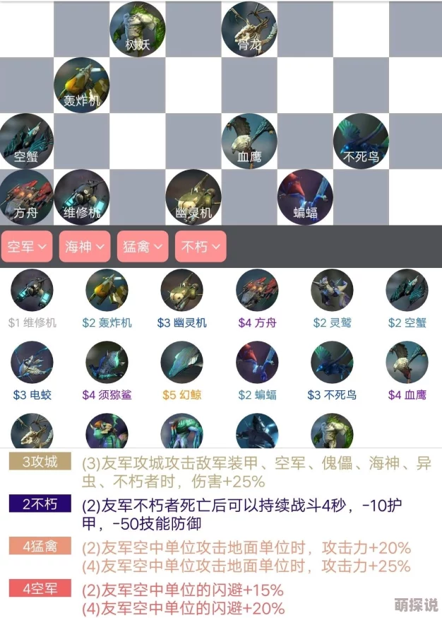 赤潮自走棋全面解析：所有兵种特性、技能与搭配策略介绍