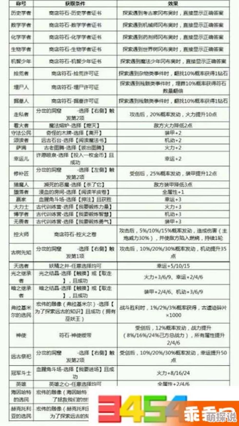 旅行物语适配哪些手机？全面解析可玩手机配置一览表