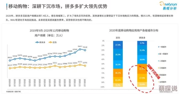 亚洲页码最新研究显示亚洲地区的数字经济正在快速增长，预计到2025年将达到万亿美元级别