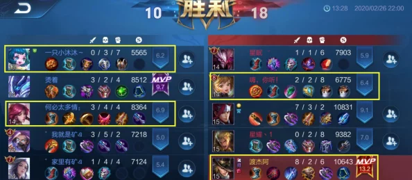惊喜！我独自升级起立加点攻略大揭秘，含最强装备搭配方案来袭！