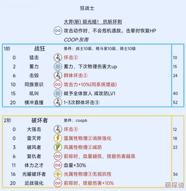 《暗喻幻想》后期速刷阿基态终极攻略！惊喜揭秘：英雄宝玉根高效刷取新方法