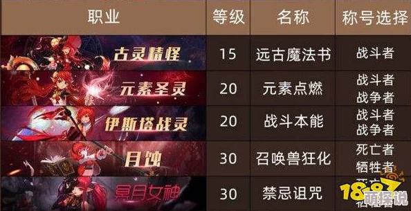 惊喜揭秘！DNF男魔法师转职最佳选择，哪个职业竟能解锁隐藏福利？