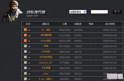 “惊喜数据揭晓：反恐精英OL与穿越火线对比，穿越火线玩家数量更胜一筹！”