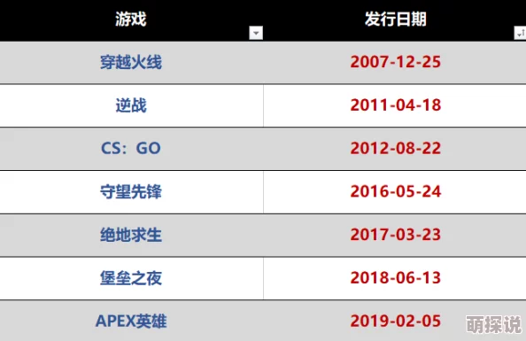 “惊喜数据揭晓：反恐精英OL与穿越火线对比，穿越火线玩家数量更胜一筹！”