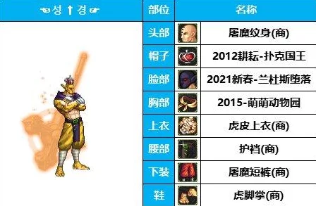 惊喜揭秘！DNF中哪个颜色的咸鱼装扮最亮眼，你绝对想不到的时尚之选！