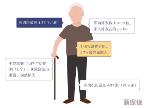 中国老逼近日一项研究显示老年人社交活动对心理健康有积极影响