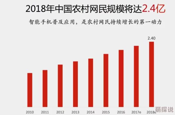 中国农村一级毛片近年来农村电商迅速发展，农民通过网络销售农产品，收入显著提高